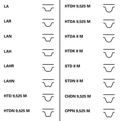 Ct983k1 Rem K Kt Grm Ford Fiesta Focus Transit 1 8di Tdci 98 Kupit V Avto1 Avtozapchasti