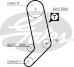 GATES 5323XS